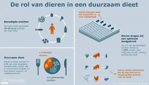 Rantsoenoptimalisatie, Onafhankelijk veevoedings- en bemestingsadvies. Veevoedingsadviesbureau Nijhof. Kringlooplandbouw, Kruidenrijk grasland